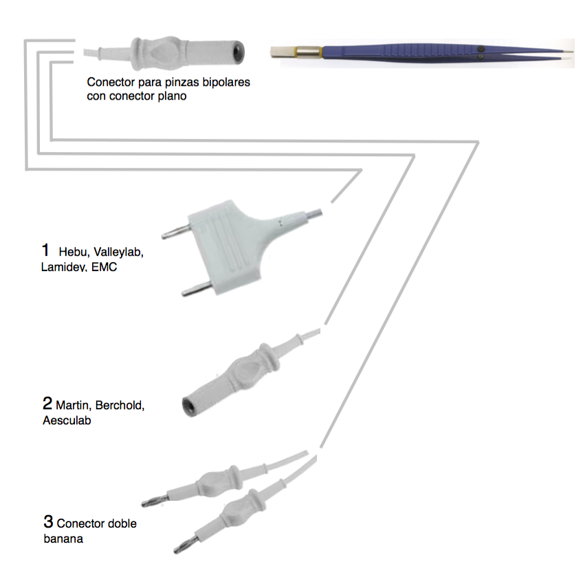 Electrobisturi, CABLE PARA PINZAS DE COAGULACION Bipolar